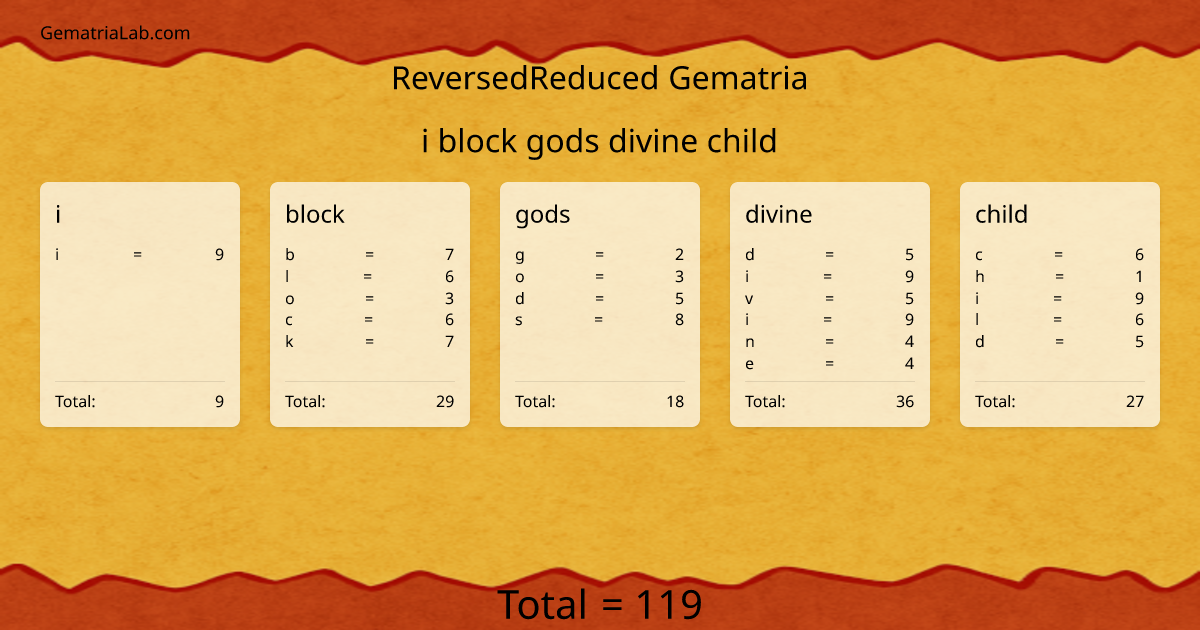 i block gods divine child in reversedReduced Gematria
